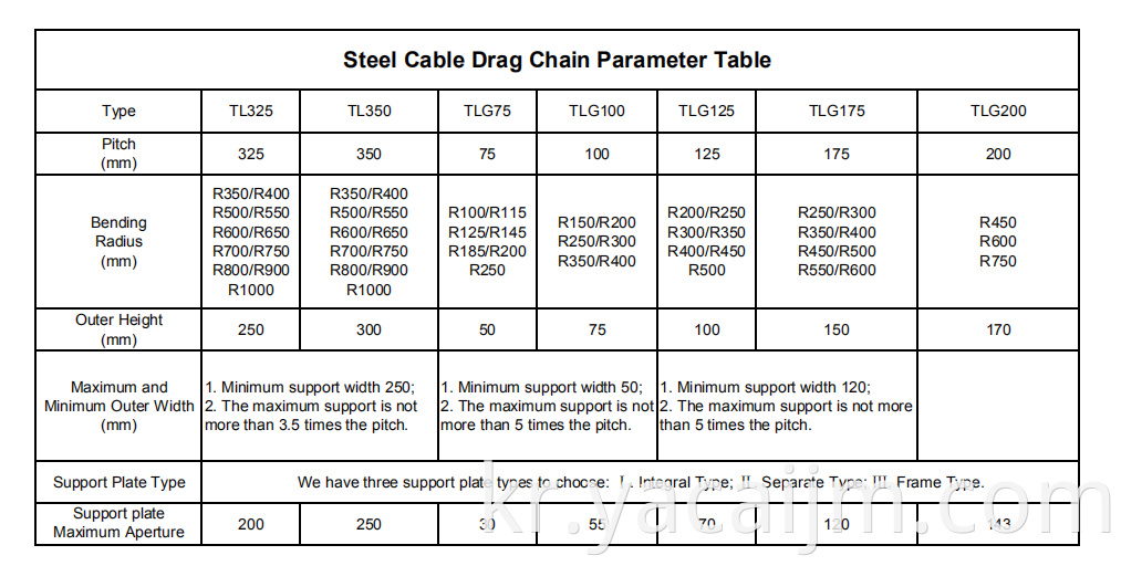 고품질 스틸 케이블 드래그 체인 스틸 케이블 체인 케이블 채널